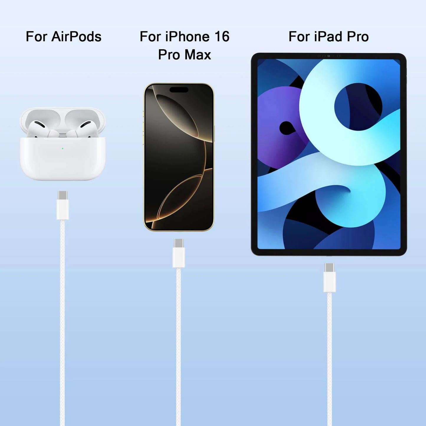 40W PD Fast Charger iPhone USB C