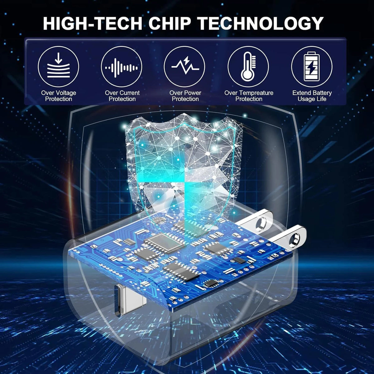 40W PD Fast Charger iPhone USB C