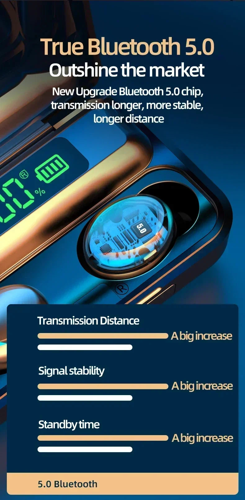 TWS F9-5 Earphone Bluetooth 5.3 Wireless Headphones